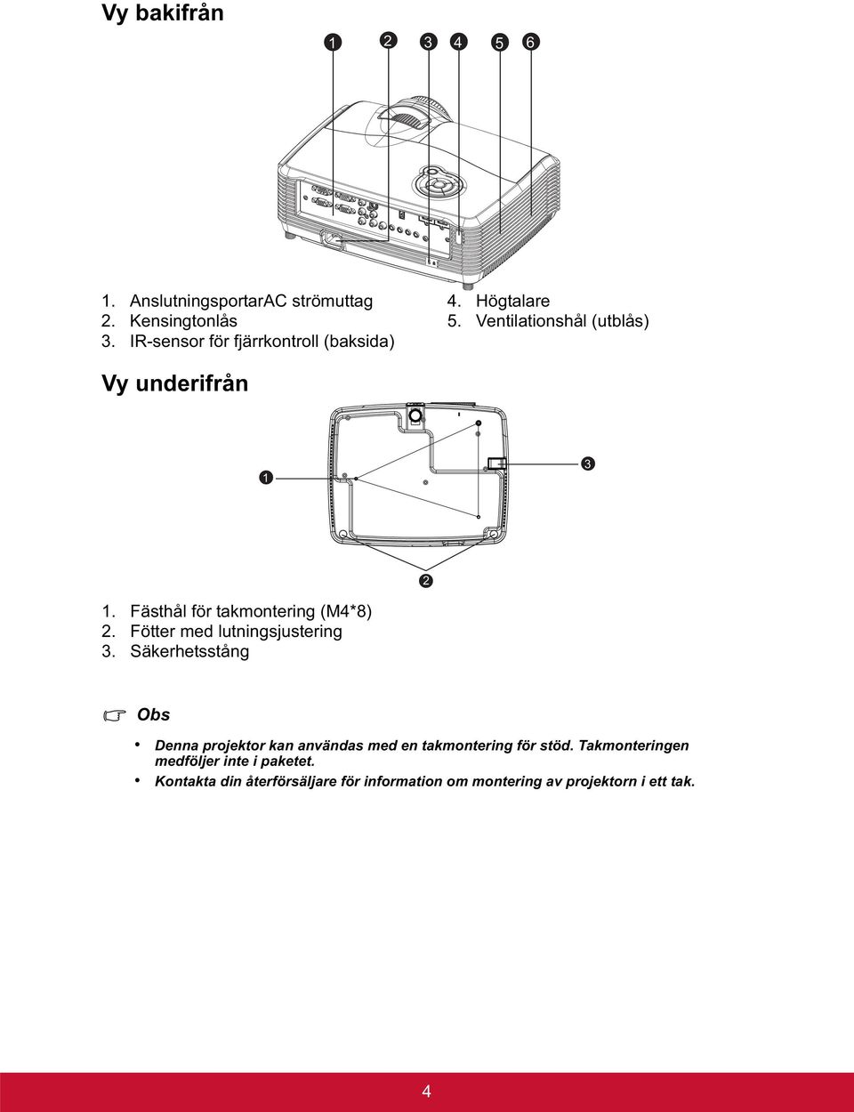 Fästhål för takmontering (M4*8) 2. Fötter med lutningsjustering 3.