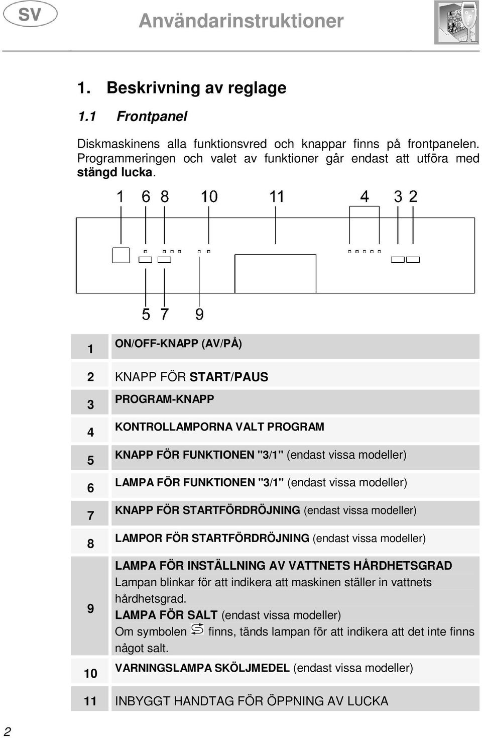 modeller) KNAPP FÖR STARTFÖRDRÖJNING (endast vissa modeller) LAMPOR FÖR STARTFÖRDRÖJNING (endast vissa modeller) LAMPA FÖR INSTÄLLNING AV VATTNETS HÅRDHETSGRAD Lampan blinkar för att indikera att