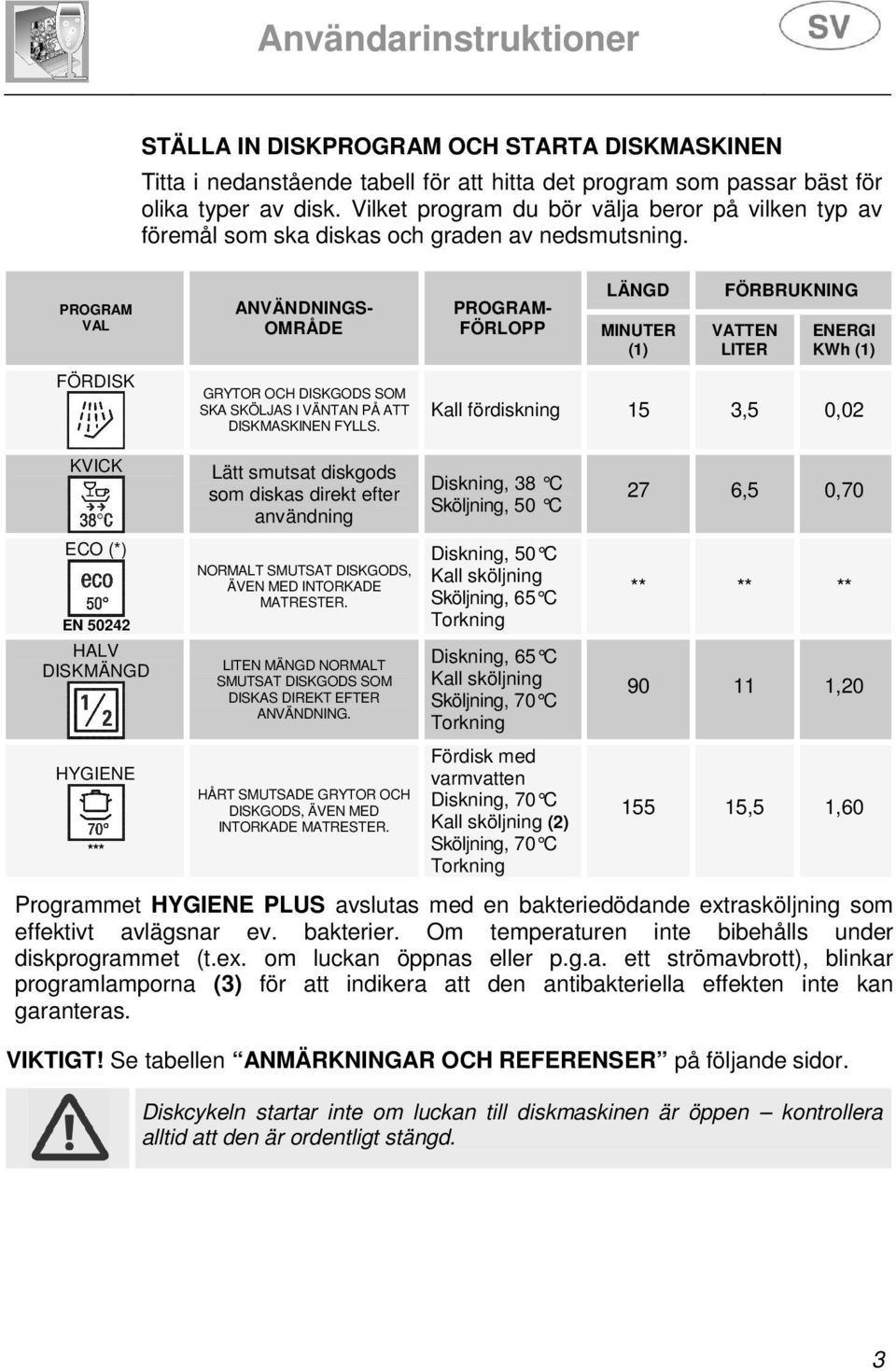 PROGRAM VAL FÖRDISK ANVÄNDNINGS- OMRÅDE GRYTOR OCH DISKGODS SOM SKA SKÖLJAS I VÄNTAN PÅ ATT DISKMASKINEN FYLLS.