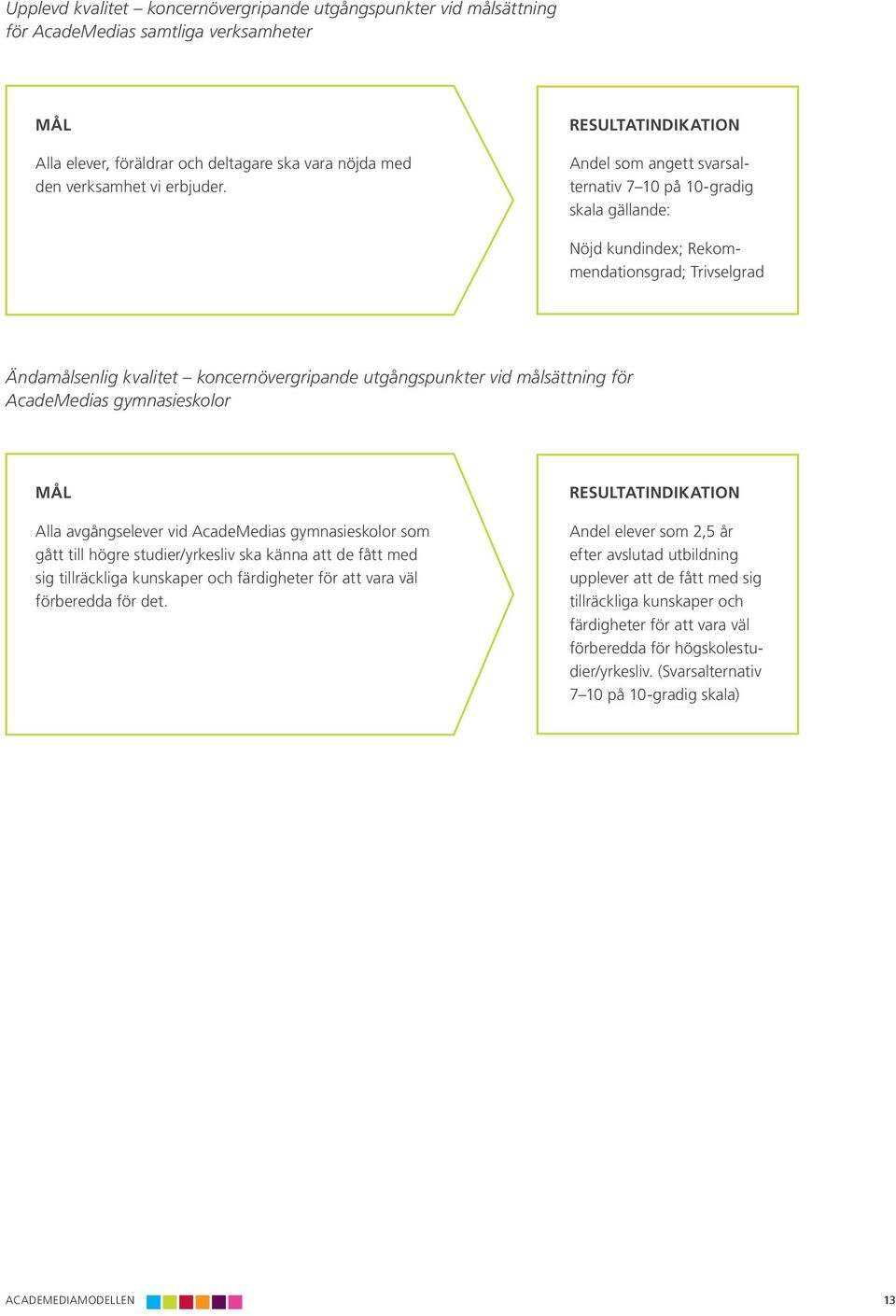målsättning för AcadeMedias gymnasieskolor MÅL Alla avgångselever vid AcadeMedias gymnasieskolor som gått till högre studier/yrkesliv ska känna att de fått med sig tillräckliga kunskaper och