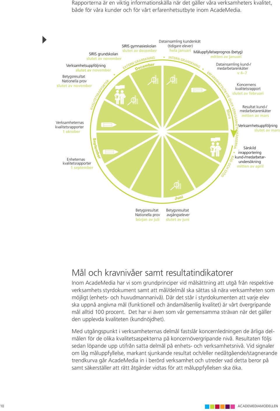 KVALITETSRAPPORTER SIRIS gymnasieskolan slutet av december KNING EXTERN GRANSKNING December Datainsamling kundenkät (tidigare elever) hela januari INTERN GRANSKNING INTERN Måluppfyllelseprognos