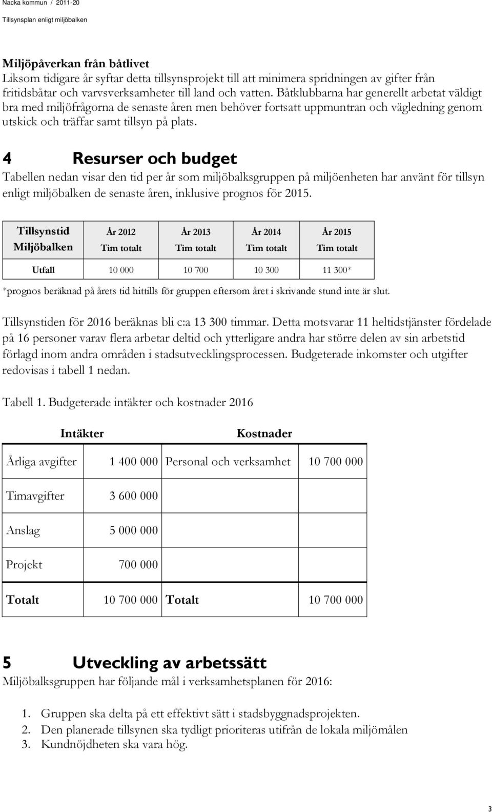 4 Resurser och budget Tabellen nedan visar den tid per år som miljöbalksgruppen på miljöenheten har använt för tillsyn enligt miljöbalken de senaste åren, inklusive prognos för 2015.