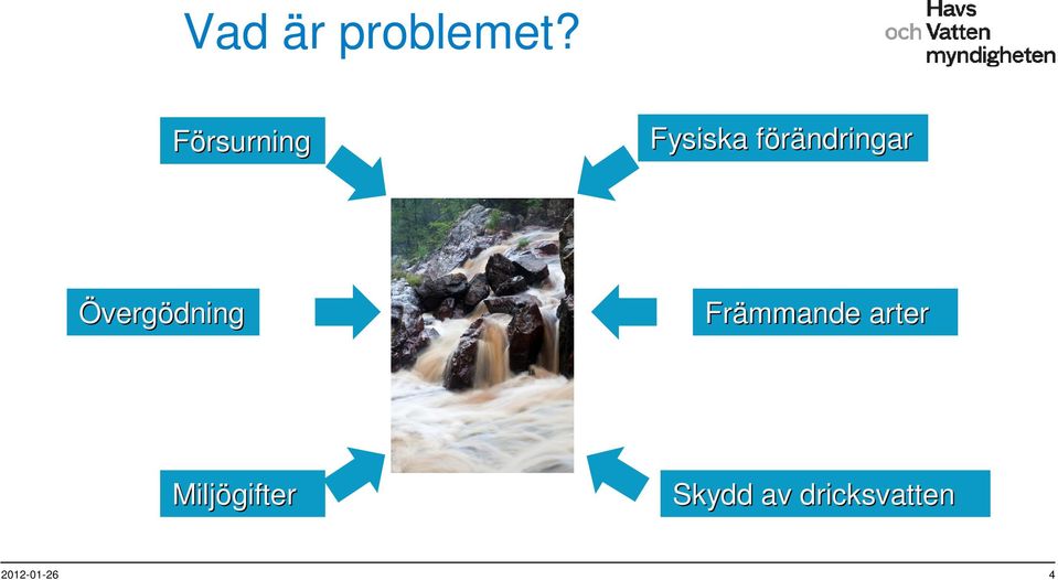 förändringarf Övergödning