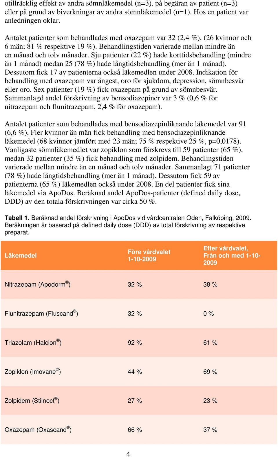 Sju patienter (22 %) hade korttidsbehandling (mindre än 1 månad) medan 25 (78 %) hade långtidsbehandling (mer än 1 månad). Dessutom fick 17 av patienterna också läkemedlen under 2008.