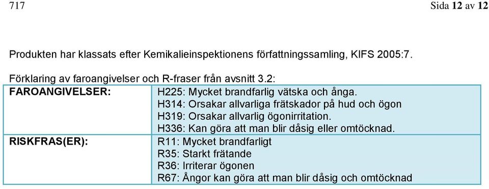 H314: Orsakar allvarliga frätskador på hud och ögon H319: Orsakar allvarlig ögonirritation.