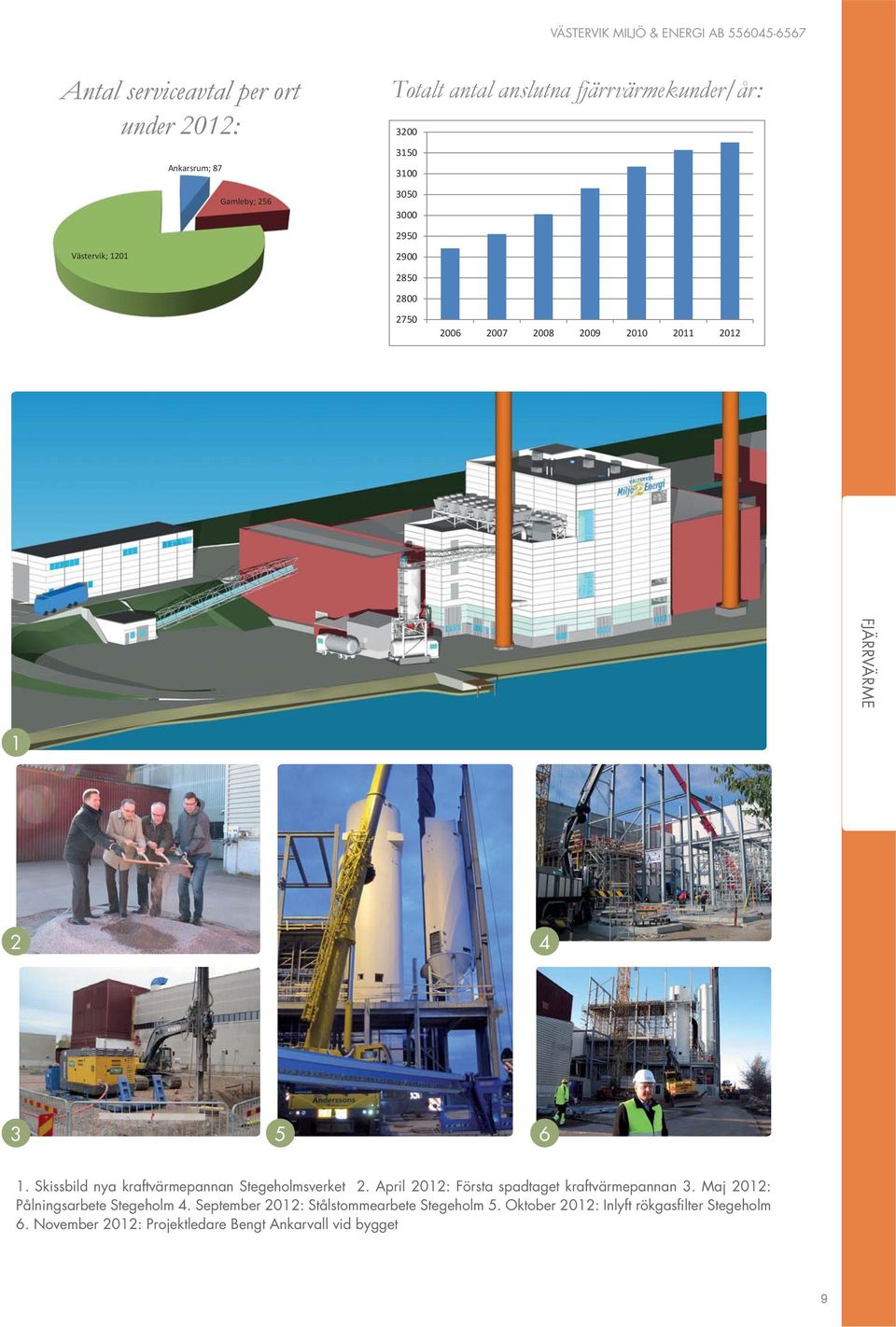 Skissbild nya kraftvärmepannan Stegeholmsverket 2. April 2012: Första spadtaget kraftvärmepannan 3.