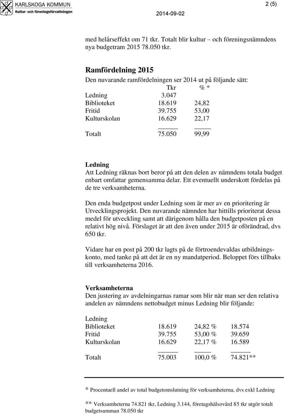 050 99,99 Ledning Att Ledning räknas bort beror på att den delen av nämndens totala budget enbart omfattar gemensamma delar. Ett eventuellt underskott fördelas på de tre verksamheterna.