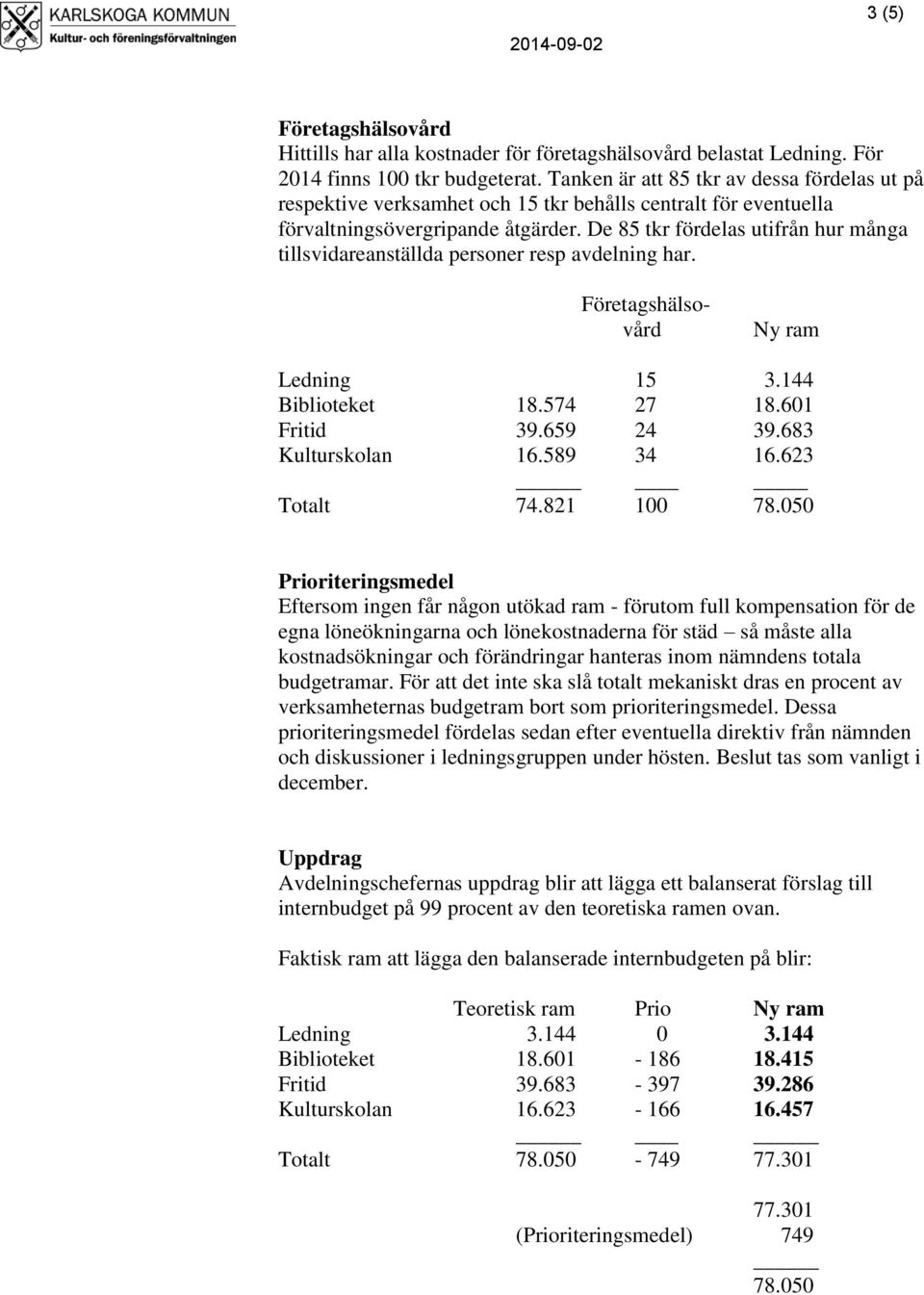 De 85 tkr fördelas utifrån hur många tillsvidareanställda personer resp avdelning har. Företagshälsovård Ny ram Ledning 15 3.144 Biblioteket 18.574 27 18.601 Fritid 39.659 24 39.683 Kulturskolan 16.