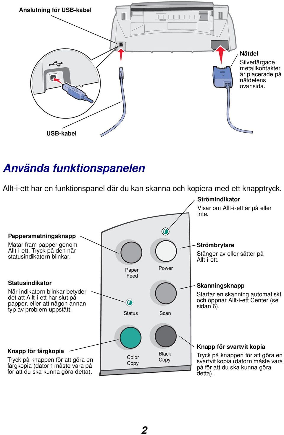 Pappersmatningsknapp Matar fram papper genom Allt-i-ett. Tryck på den när statusindikatorn blinkar. Strömbrytare Stänger av eller sätter på Allt-i-ett.