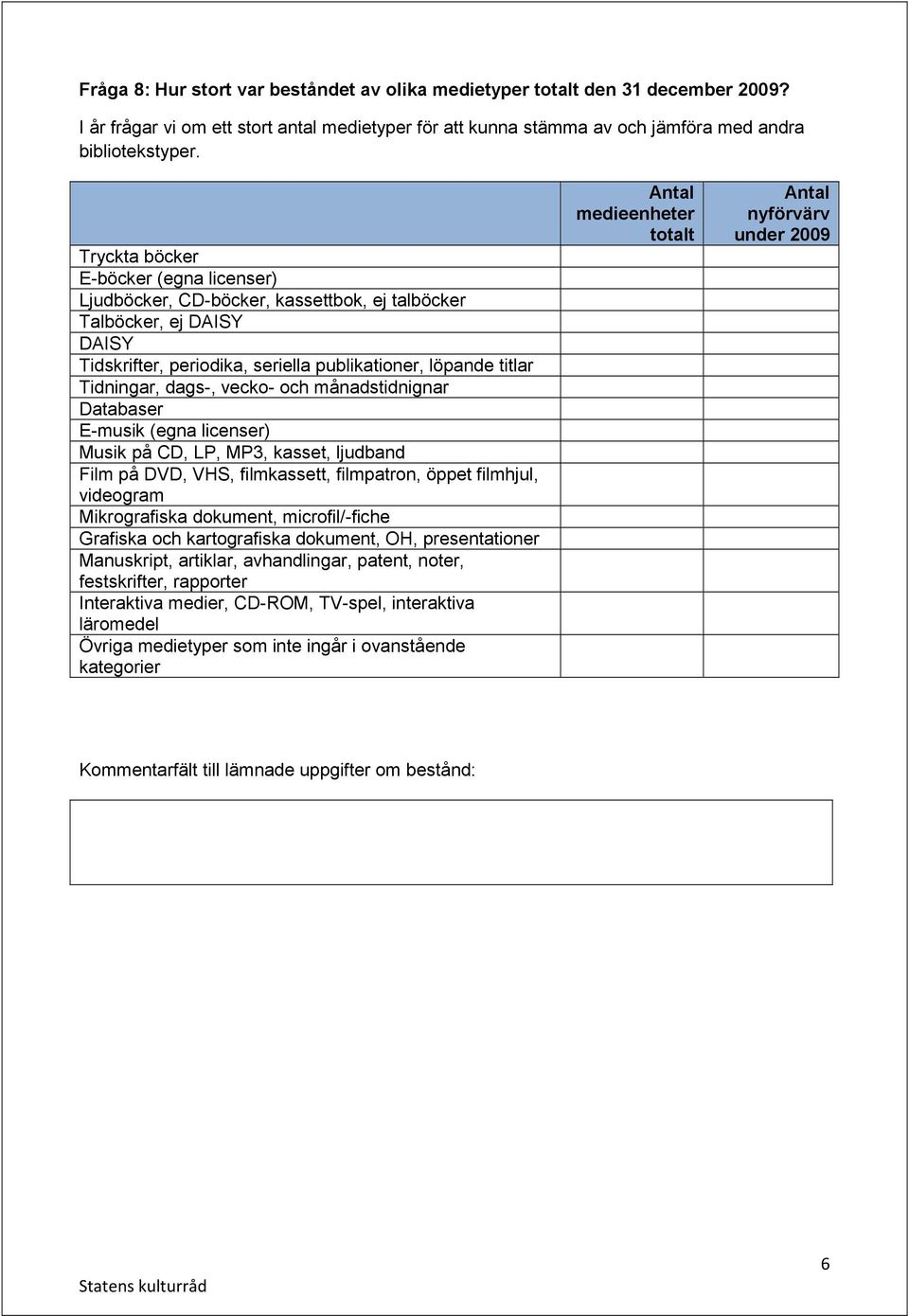 vecko- och månadstidnignar Databaser E-musik (egna licenser) Musik på CD, LP, MP3, kasset, ljudband Film på DVD, VHS, filmkassett, filmpatron, öppet filmhjul, videogram Mikrografiska dokument,