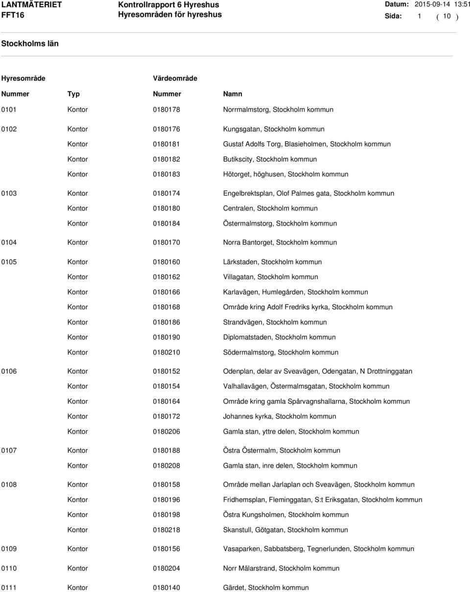kommun 0104 0180170 Norra Bantorget, Stockholm kommun 0105 0180160 Lärkstaden, Stockholm kommun 0180162 Villagatan, Stockholm kommun 0180166 Karlavägen, Humlegården, Stockholm kommun 0180168 Område