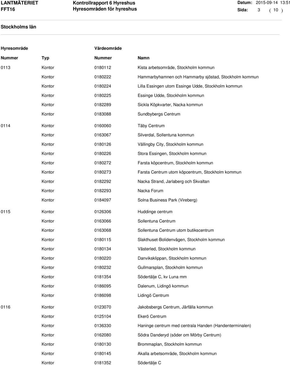 City, Stockholm kommun 0180226 Stora Essingen, Stockholm kommun 0180272 Farsta köpcentrum, Stockholm kommun 0180273 Farsta Centrum utom köpcentrum, Stockholm kommun 0182292 Nacka Strand, Jarlaberg