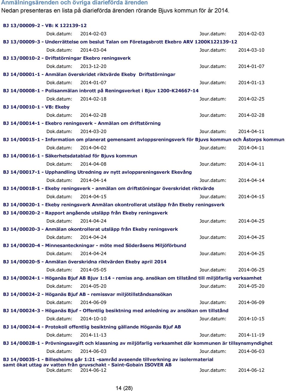 datum: 2014-03-10 BJ 13/00010-2 - Driftstörningar Ekebro reningsverk Dok.datum: 2013-12-20 Jour.datum: 2014-01-07 BJ 14/00001-1 - Anmälan överskridet riktvärde Ekeby Driftstörningar Dok.