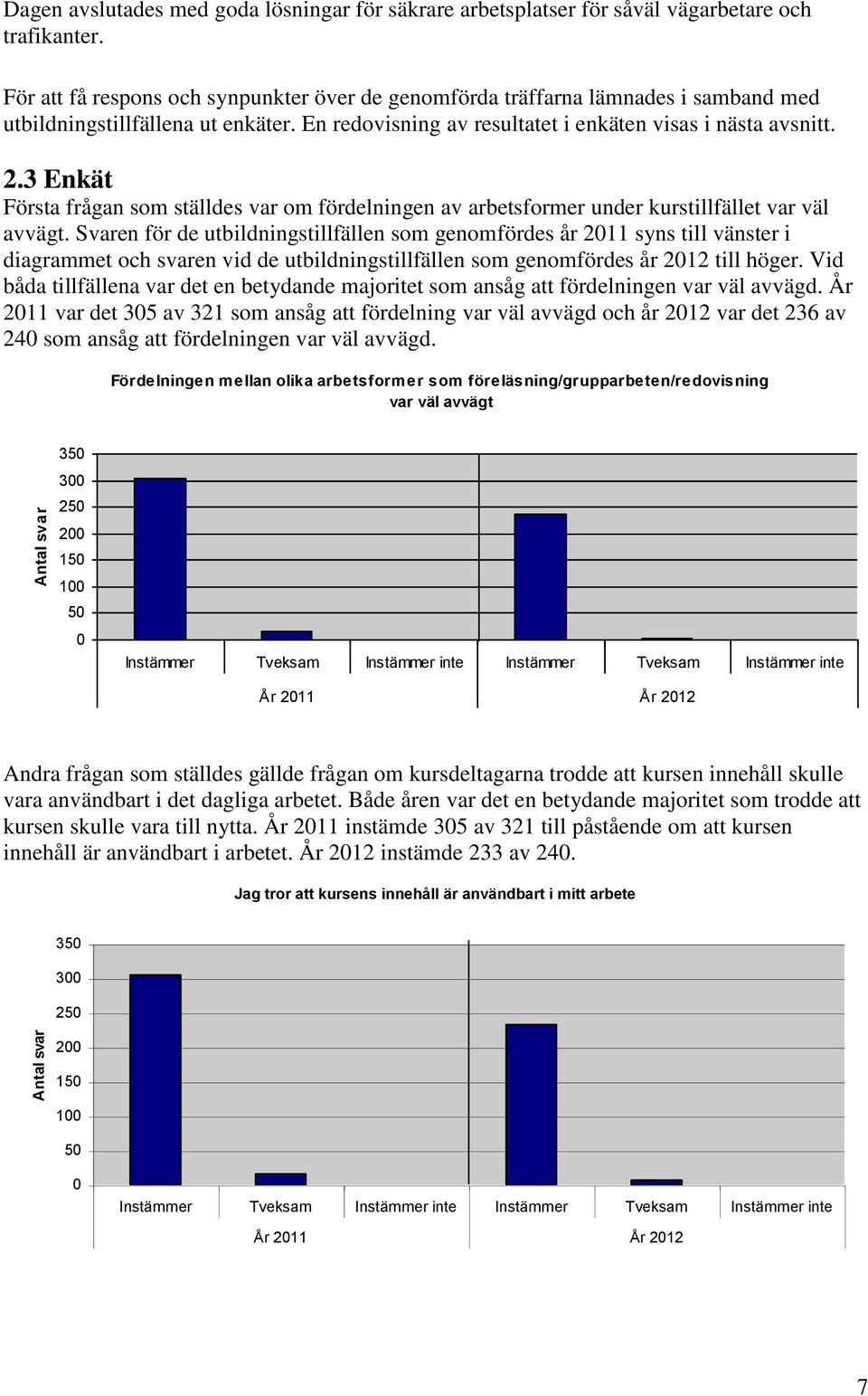 3 Enkät Första frågan som ställdes var om fördelningen av arbetsformer under kurstillfället var väl avvägt.