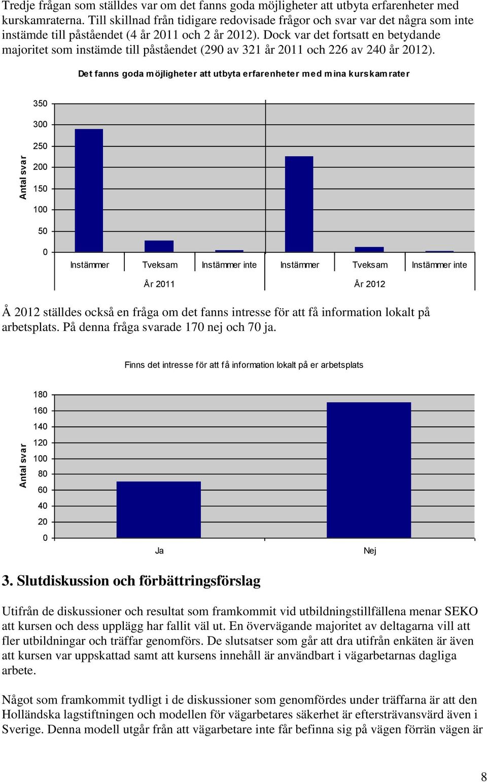 Dock var det fortsatt en betydande majoritet som instämde till påståendet (290 av 321 år 2011 och 226 av 240 år 2012).