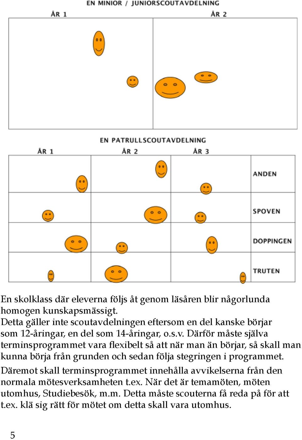 elningen eftersom en del kanske börjar som 12-åringar, en del som 14-åringar, o.s.v.