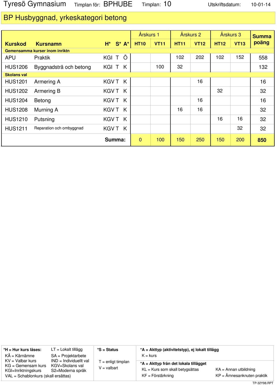 T K 16 HUS1202 Armering B KGV T K 16 HUS1204 Betong KGV T K 16 HUS1208 Murning A KGV T K HUS1210