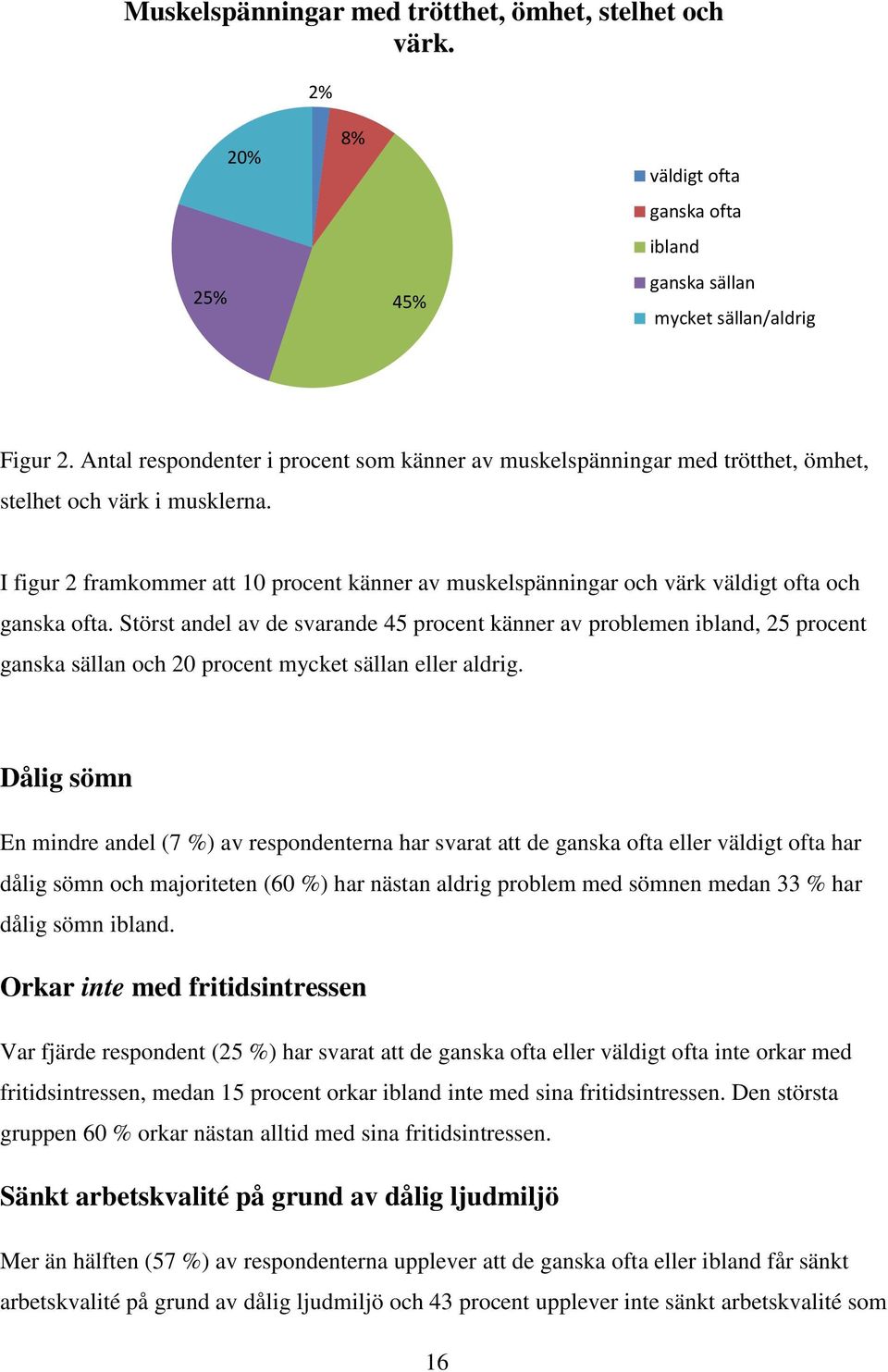 I figur 2 framkommer att 10 procent känner av muskelspänningar och värk väldigt ofta och ganska ofta.