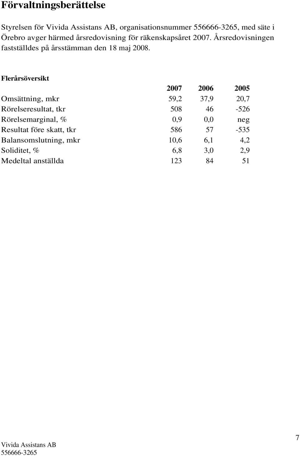 Flerårsöversikt 2007 2006 2005 Omsättning, mkr 59,2 37,9 20,7 Rörelseresultat, tkr 508 46-526 Rörelsemarginal,