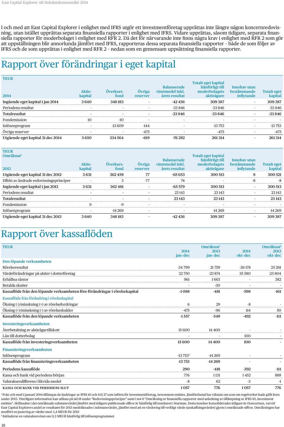 Då det för närvarande inte finns några krav i enlighet med RFR 2 som gör att uppställningen blir annorlunda jämfört med IFRS, rapporteras dessa separata finansiella rapporter både de som följer av