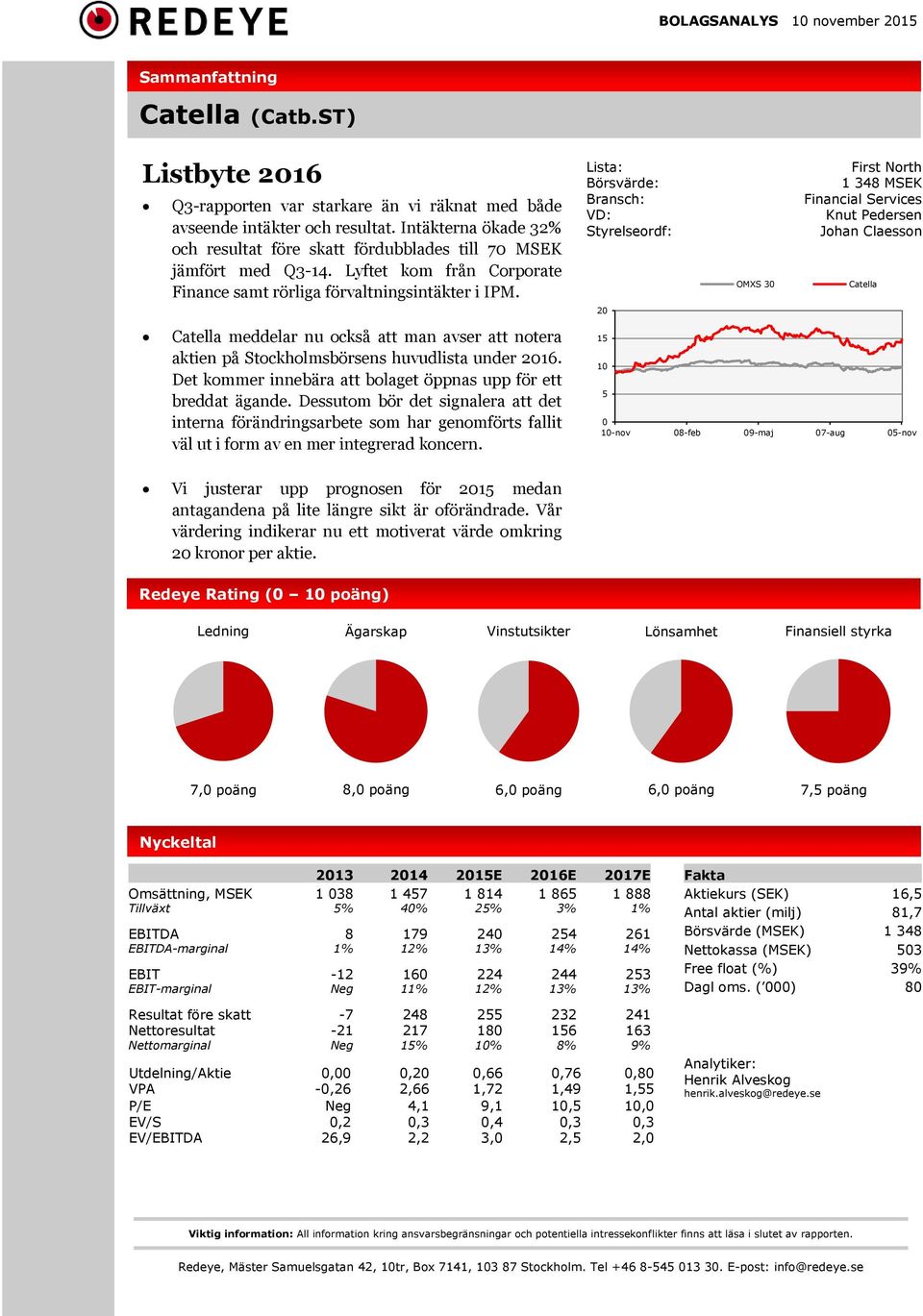 Lista: Börsvärde: Bransch: VD: Styrelseordf: 20 OMXS 30 First North 1 348 MSEK Financial Services Knut Pedersen Johan Claesson Catella Catella meddelar nu också att man avser att notera aktien på