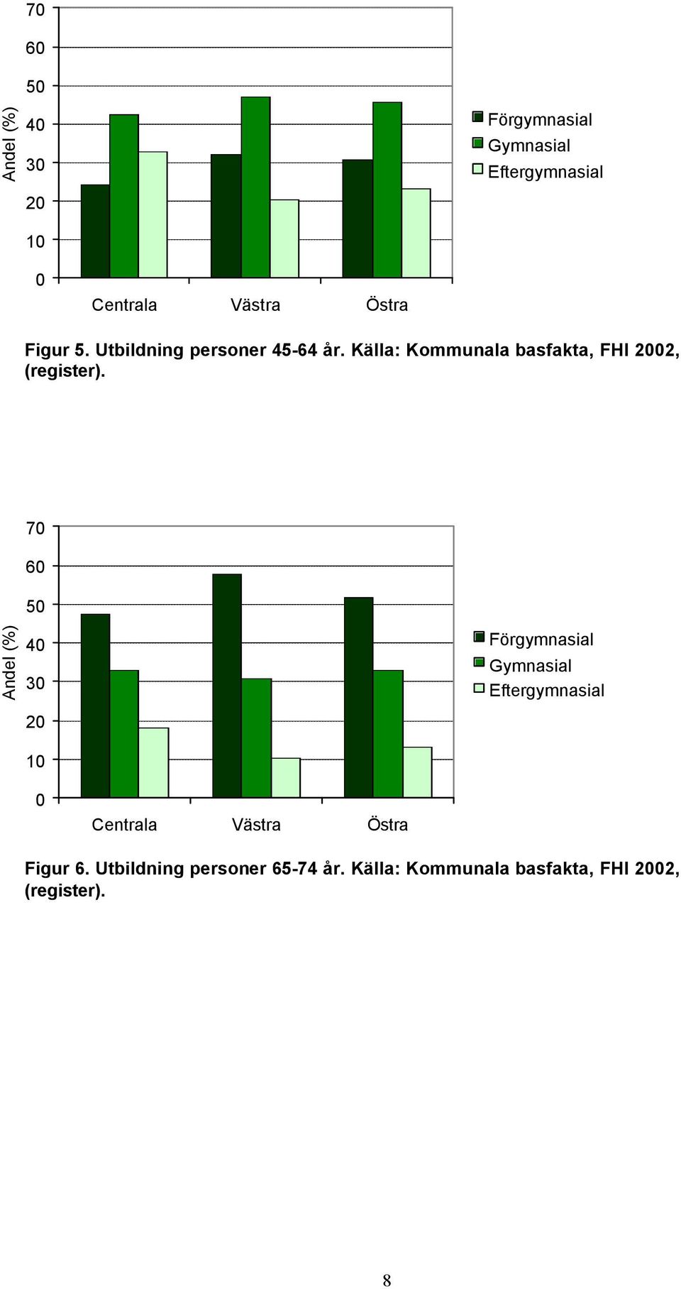 Källa: Kommunala basfakta, FHI 2, (register).