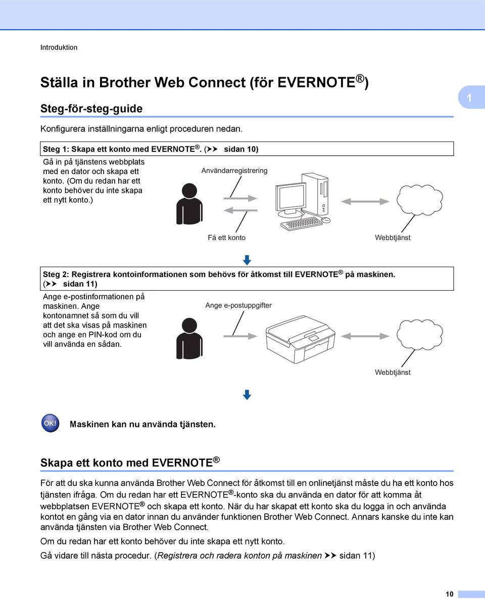 ) Användarregistrering Få ett konto Webbtjänst Steg 2: Registrera kontoinformationen som behövs för åtkomst till EVERNOTE på maskinen. (uu sidan ) Ange e-postinformationen på maskinen.