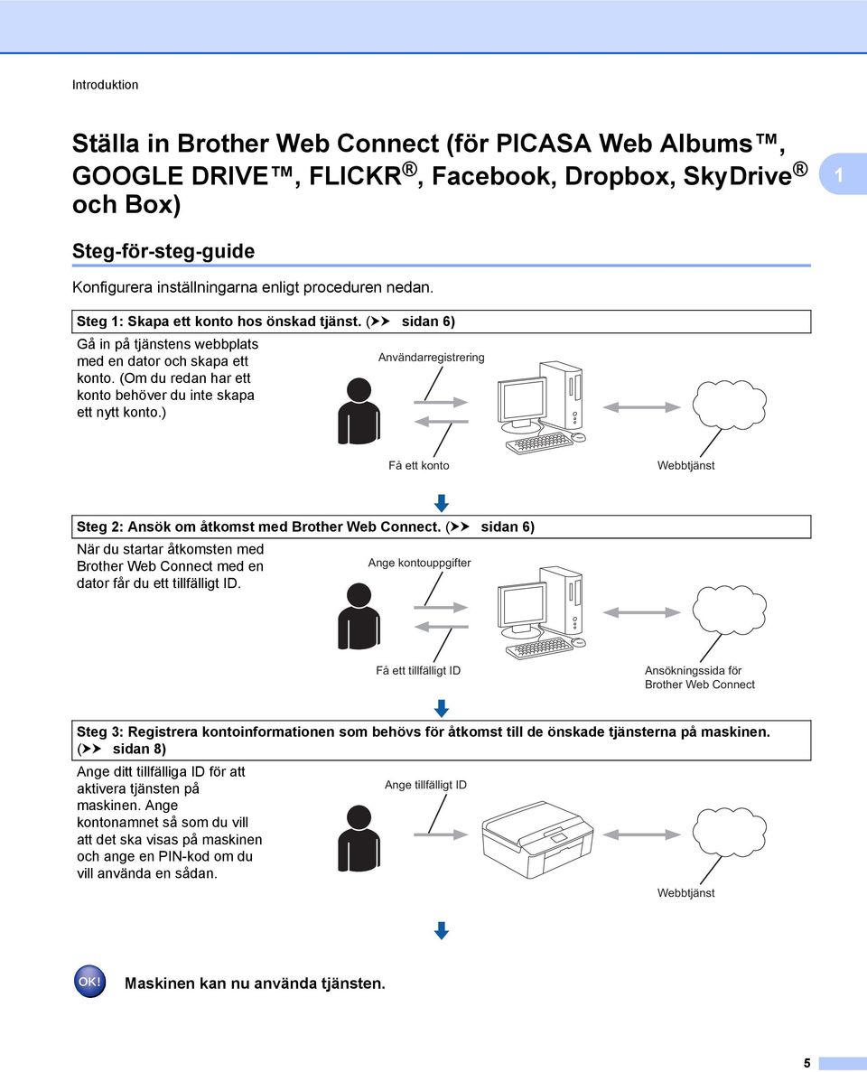 (Om du redan har ett konto behöver du inte skapa ett nytt konto.) Få ett konto Webbtjänst Steg 2: Ansök om åtkomst med Brother Web Connect.