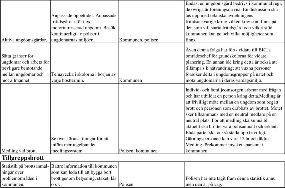 En diskussion ska tas upp med tekniska avdelningens fritidsansvarige kring vilken krav som finns på den som vill starta fritidsgård och vilket stöd kommunen kan ge och vilka möjligheter som finns.