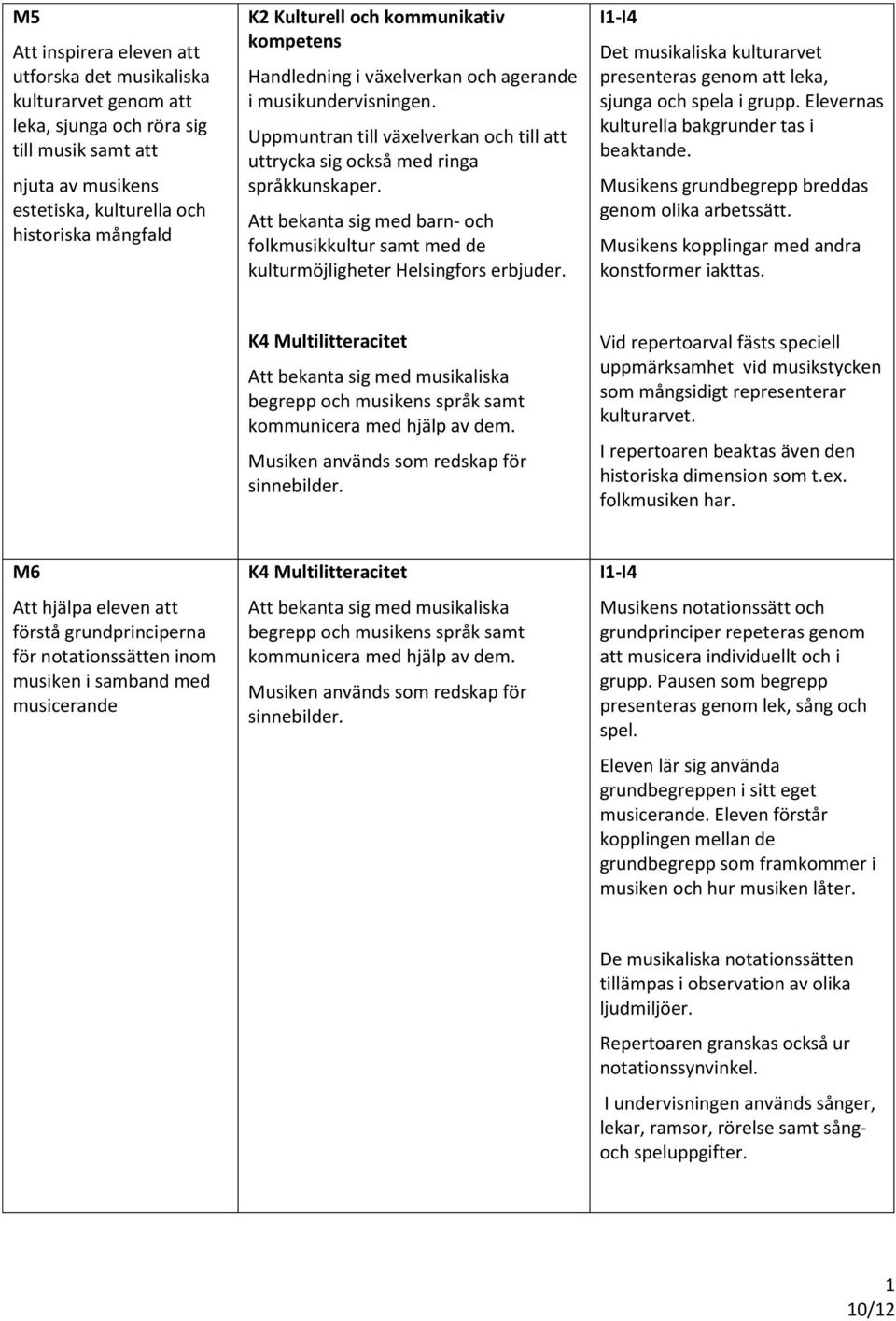 Att bekanta sig med barn- och folkmusikkultur samt med de kulturmöjligheter Helsingfors erbjuder. Det musikaliska kulturarvet presenteras genom att leka, sjunga och spela i grupp.