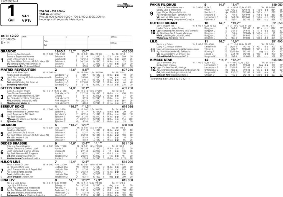 e Spotlite Lobell - 15: 2 0-0-0 17,0a 3 650 14: 15 0-0-1 13,0a 23 100 Tot: 66 10-1-8 1 Scanty e Sugarcane Hanover Eriksson H E 25/11-9 11/ 2140 0 17,2 c c 299 30 Uppf: Eriksson Ulla & Håkan Svedlund