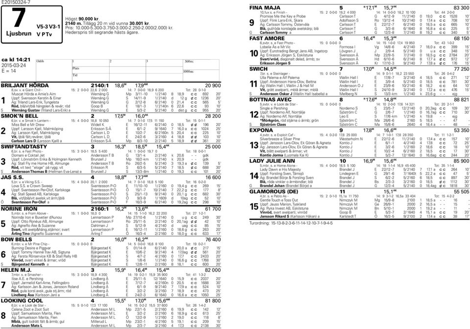 e Giant Chill - 15: 2 0-0-0 22,6 2 000 14: 7 0-0-0 18,9 6 200 Tot: 28 0-1-0 1 Muscat Hörda e Arnie s Aim Wernäng G Mp 3/11-10 1/ 2140 8 18,9 c c 692 20 Uppf: Svensson Kerstin & Einar Wernäng G S