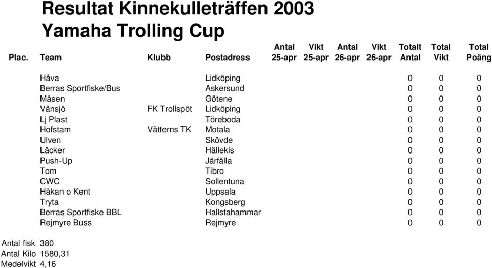 0 Ulven Skövde 0 0 0 Läcker Hällekis 0 0 0 Push-Up Järfälla 0 0 0 Tom Tibro 0 0 0 CWC Sollentuna 0 0 0 Håkan