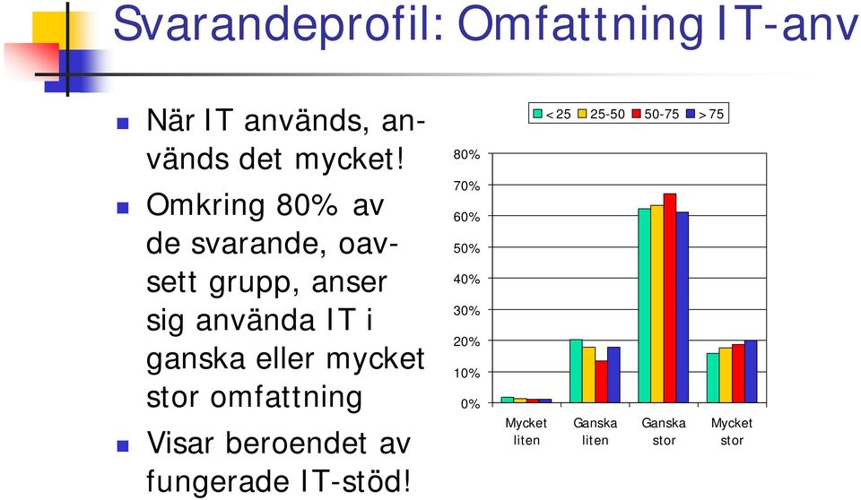 ganska eller mycket stor omfattning Visar beroendet av fungerade