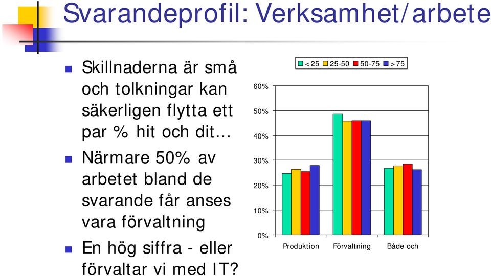 .. Närmare 5 av arbetet bland de svarande får anses vara