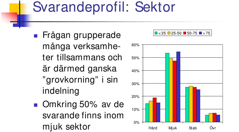 grovkorning i sin indelning Omkring 5 av de