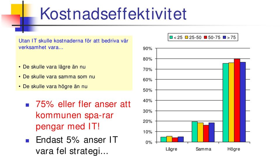 .. De skulle vara lägre än nu De skulle vara samma som nu De skulle vara