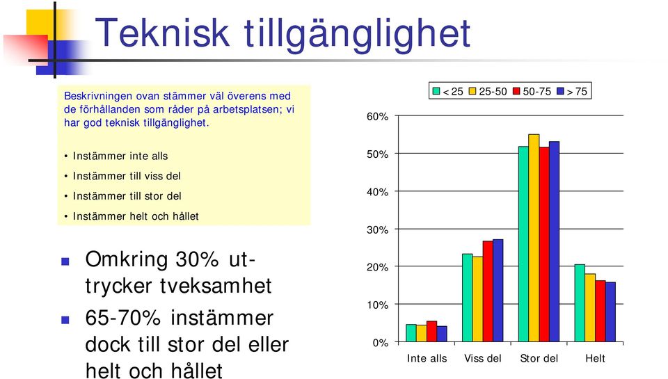 har god teknisk tillgänglighet.