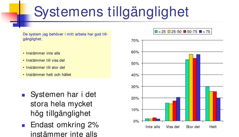 7 6 5 4 Systemen har i det stora hela mycket