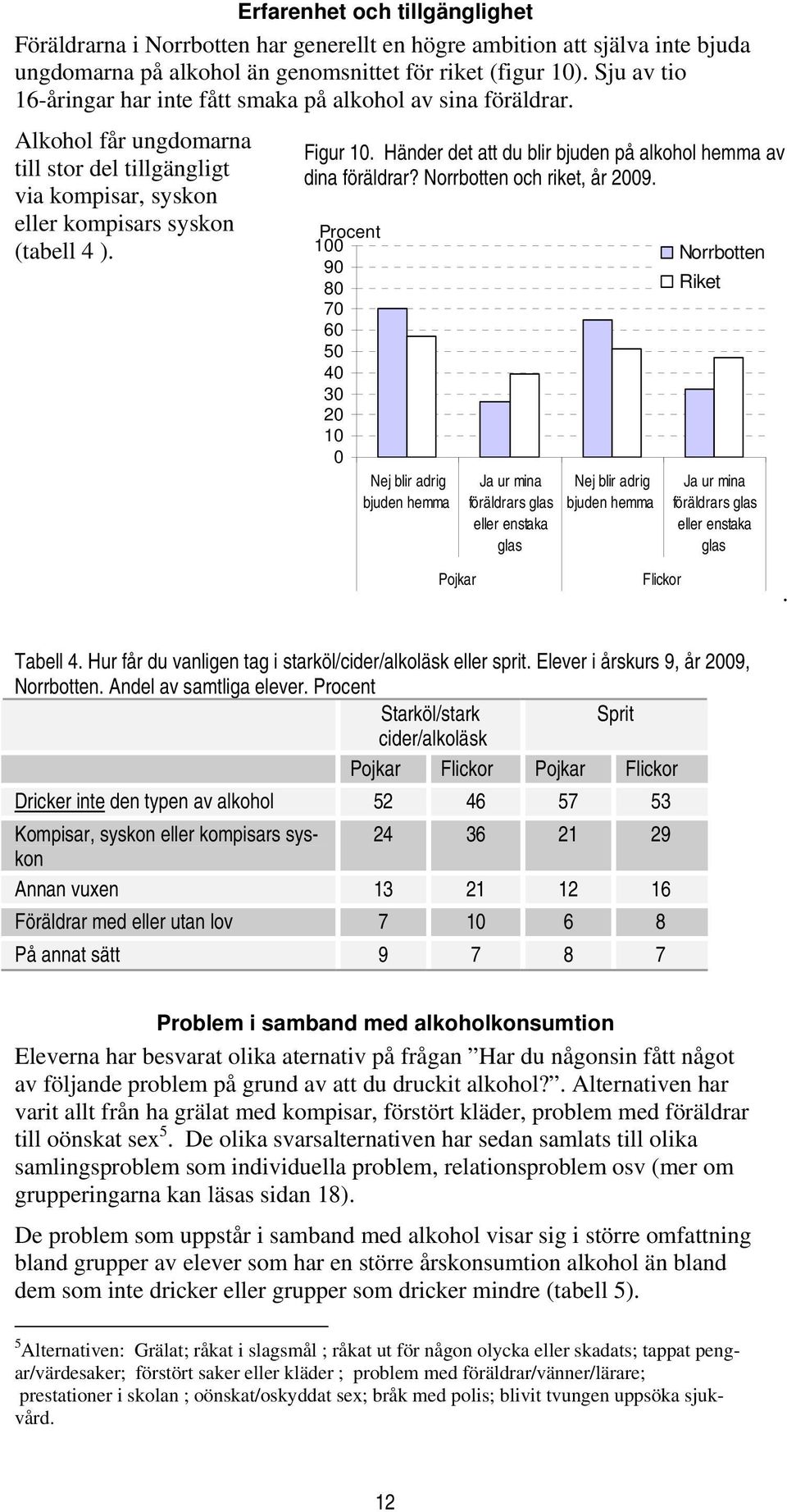 Händer det att du blir bjuden på alkohol hemma av dina föräldrar? Norrbotten och riket, år 9.