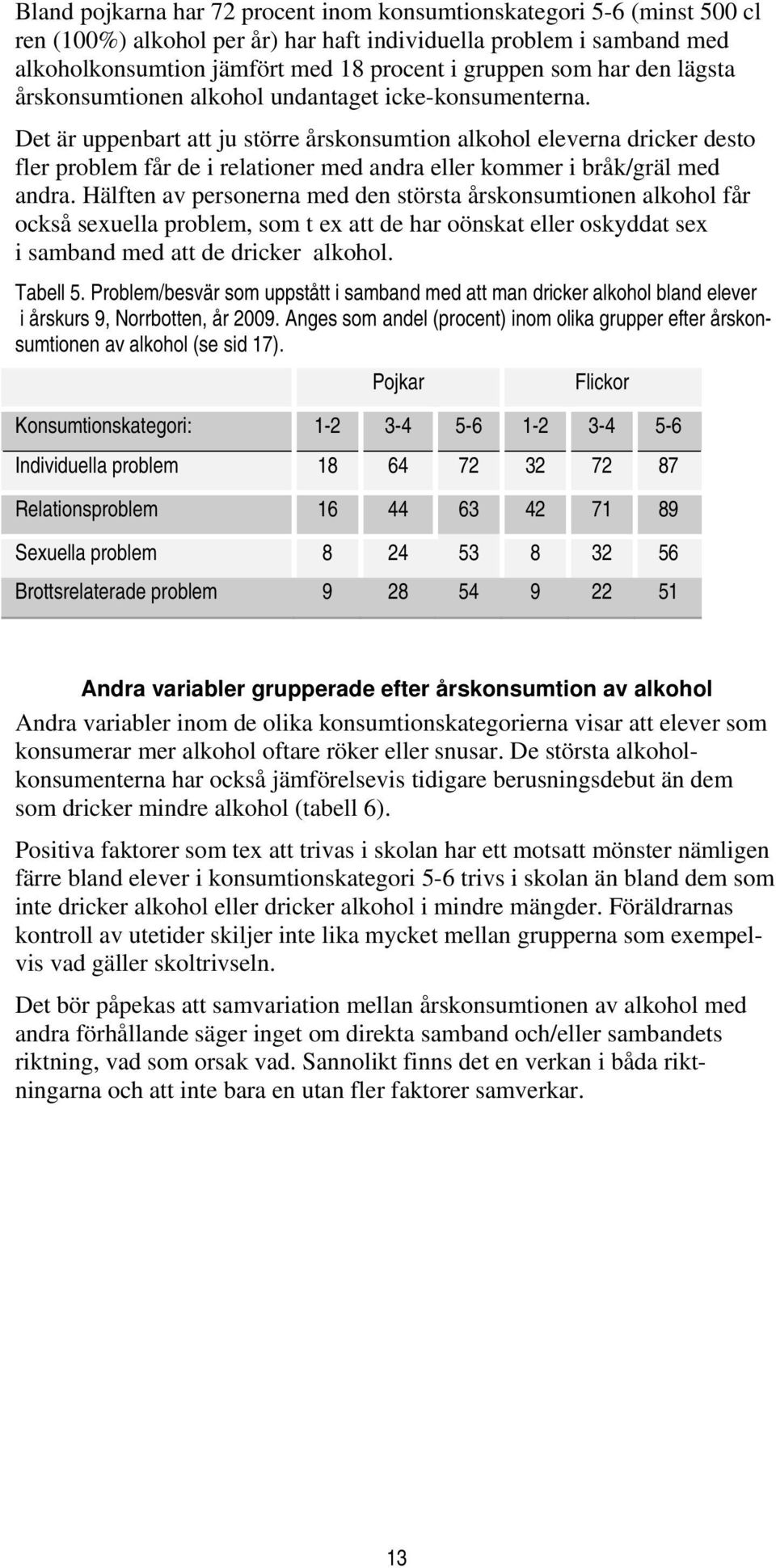 Det är uppenbart att ju större årskonsumtion alkohol eleverna dricker desto fler problem får de i relationer med andra eller kommer i bråk/gräl med andra.