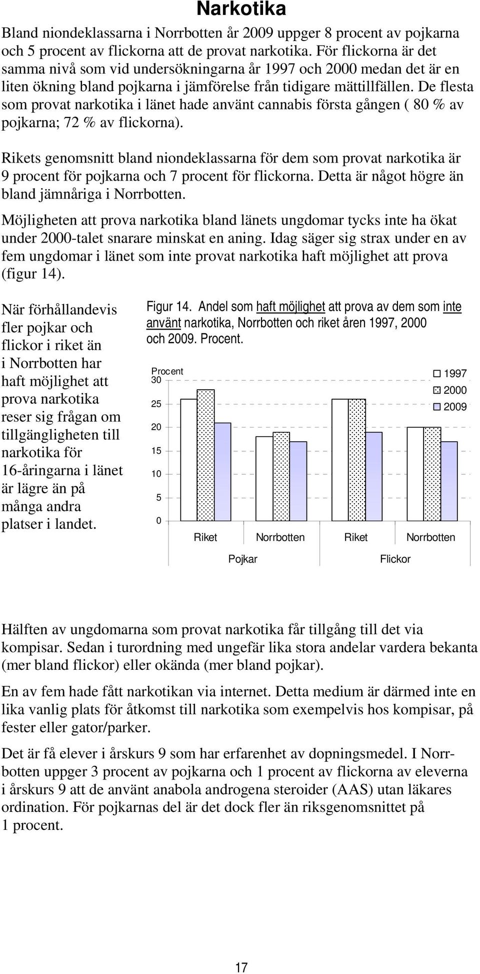 De flesta som provat narkotika i länet hade använt cannabis första gången ( 8 % av pojkarna; 72 % av flickorna).