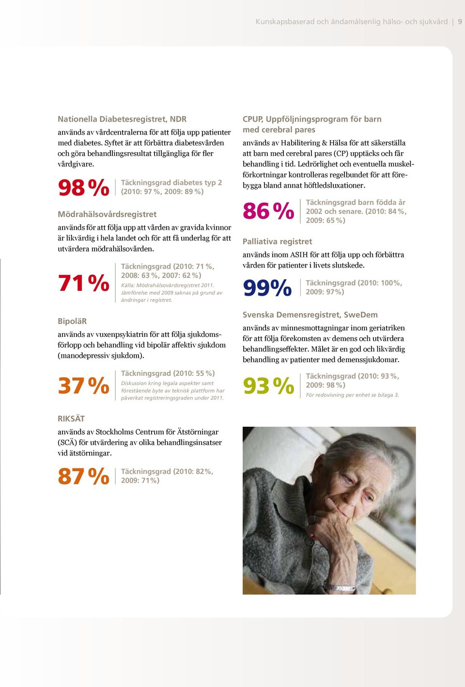 98 % Mödrahälsovårdsregistret Täckningsgrad diabetes typ 2 (2010: 97 %, 2009: 89 %) används för att följa upp att vården av gravida kvinnor är likvärdig i hela landet och för att få underlag för att