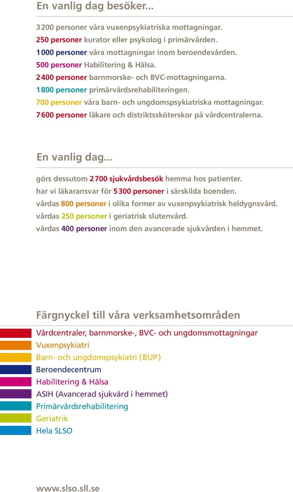 7600 personer läkare och distriktssköterskor på vårdcentralerna. En vanlig dag... görs dessutom 2700 sjukvårdsbesök hemma hos patienter. har vi läkaransvar för 5300 personer i särskilda boenden.