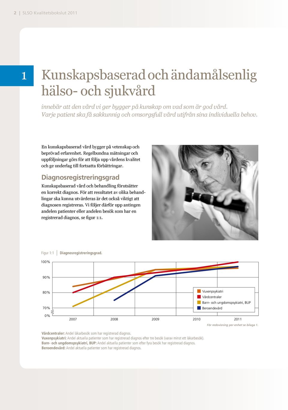 Regelbundna mätningar och uppföljningar görs för att följa upp vårdens kvalitet och ge underlag till fortsatta förbättringar.