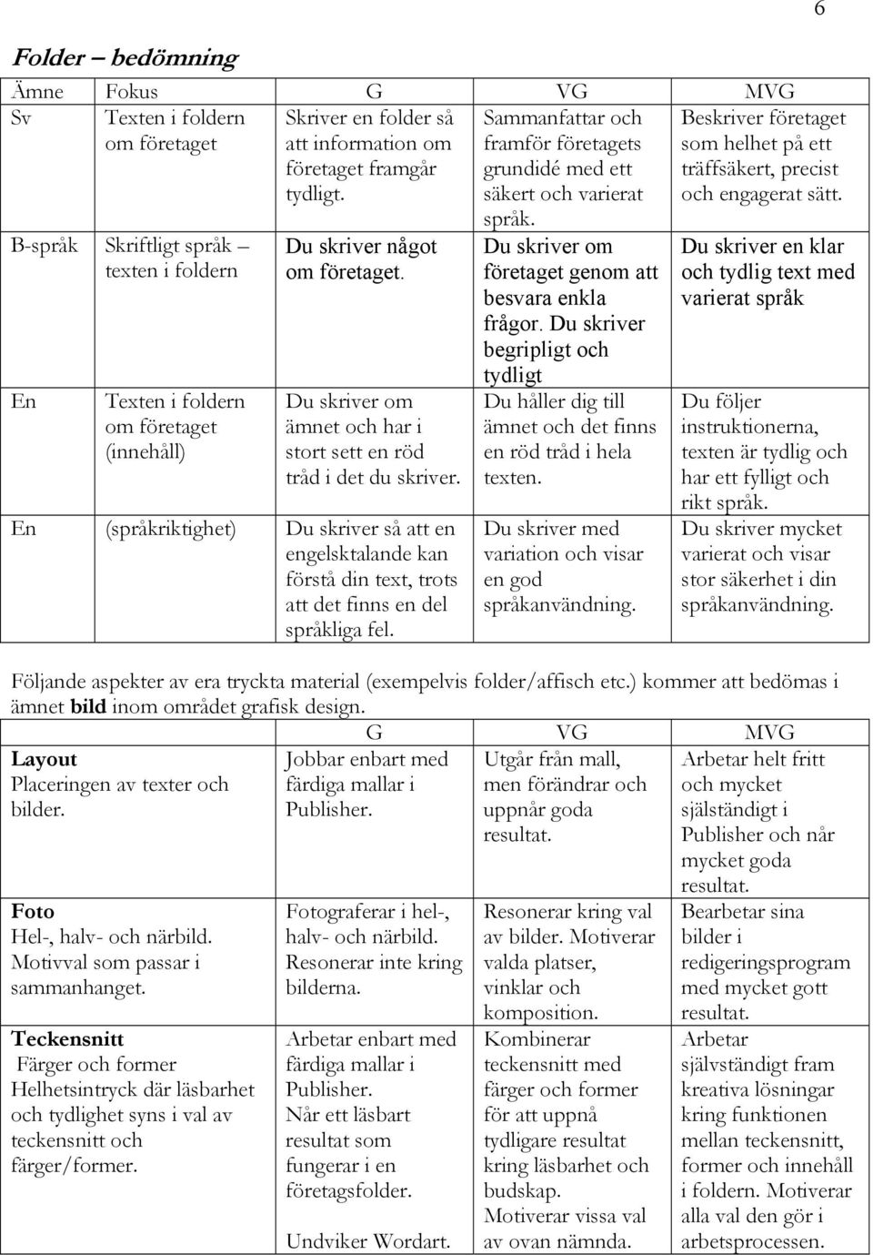 En (språkriktighet) Du skriver så att en engelsktalande kan förstå din text, trots att det finns en del språkliga fel. Sammanfattar och framför företagets grundidé med ett säkert och varierat språk.