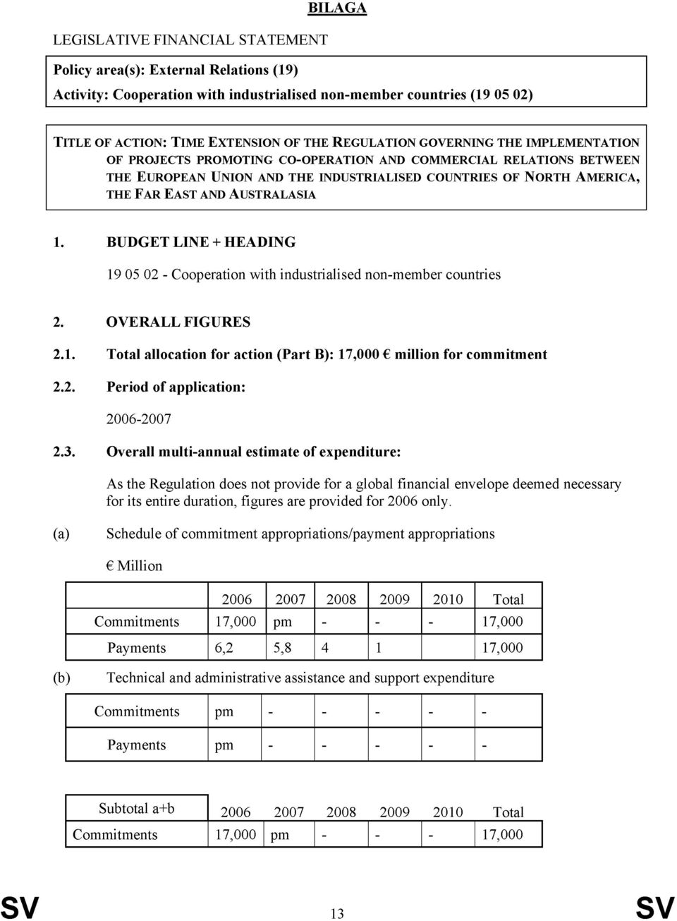 AUSTRALASIA 1. BUDGET LINE +HEADING 19 05 02 Cooperation with industrialised nonmember countries 2. OVERALL FIGURES 2.1. Total allocation for action (Part B): 17,000 million for commitment 2.2. Period of application: 20062007 2.