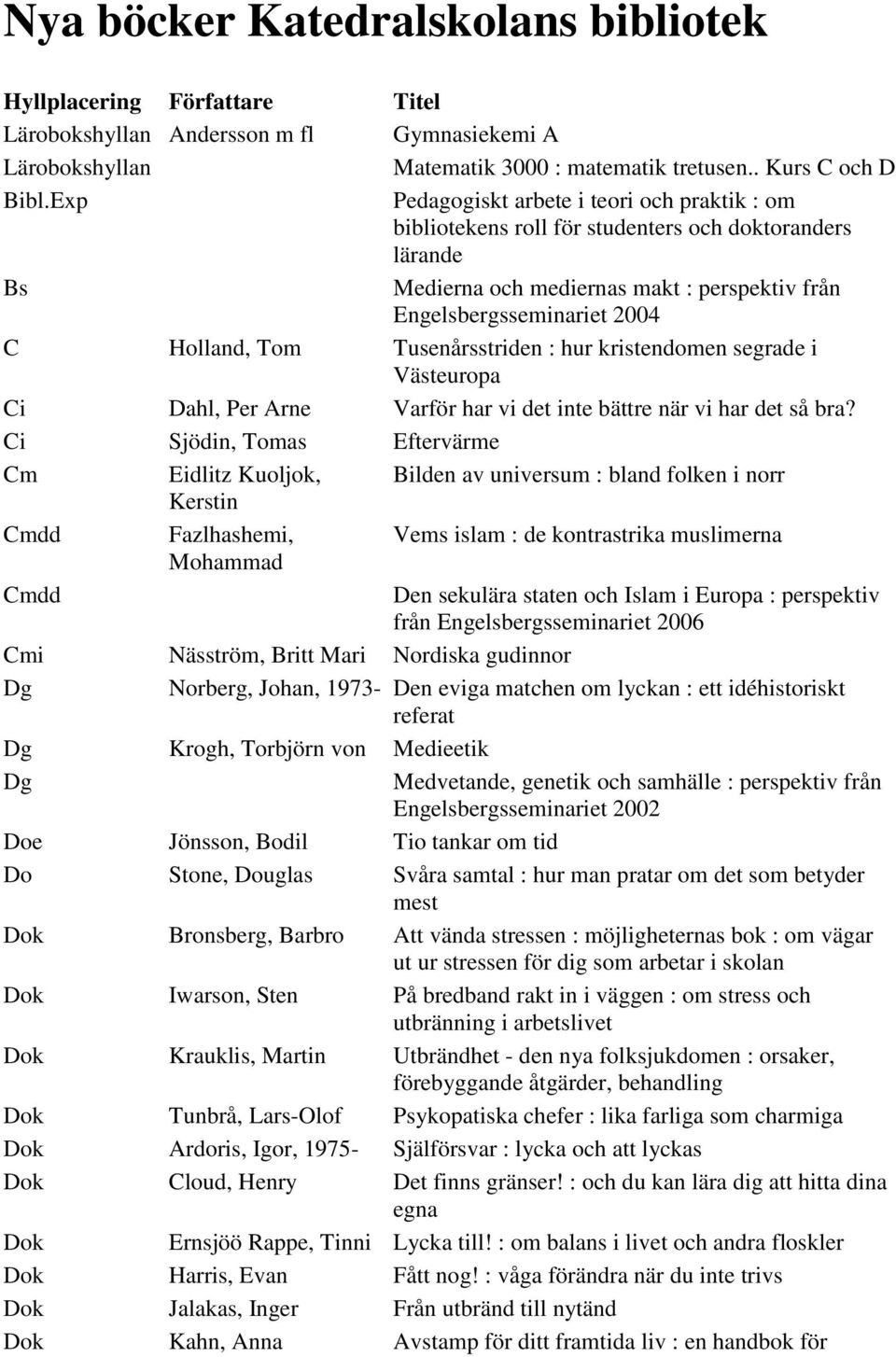 Tusenårsstriden : hur kristendomen segrade i Västeuropa Ci Dahl, Per Arne Varför har vi det inte bättre när vi har det så bra?