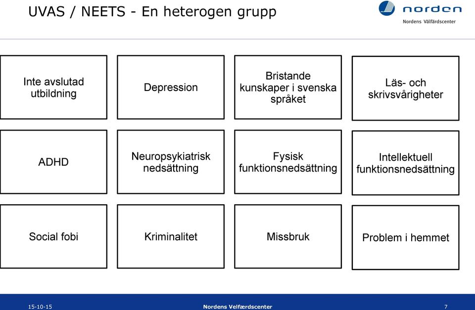 Neuropsykiatrisk nedsättning Fysisk funktionsnedsättning Intellektuell