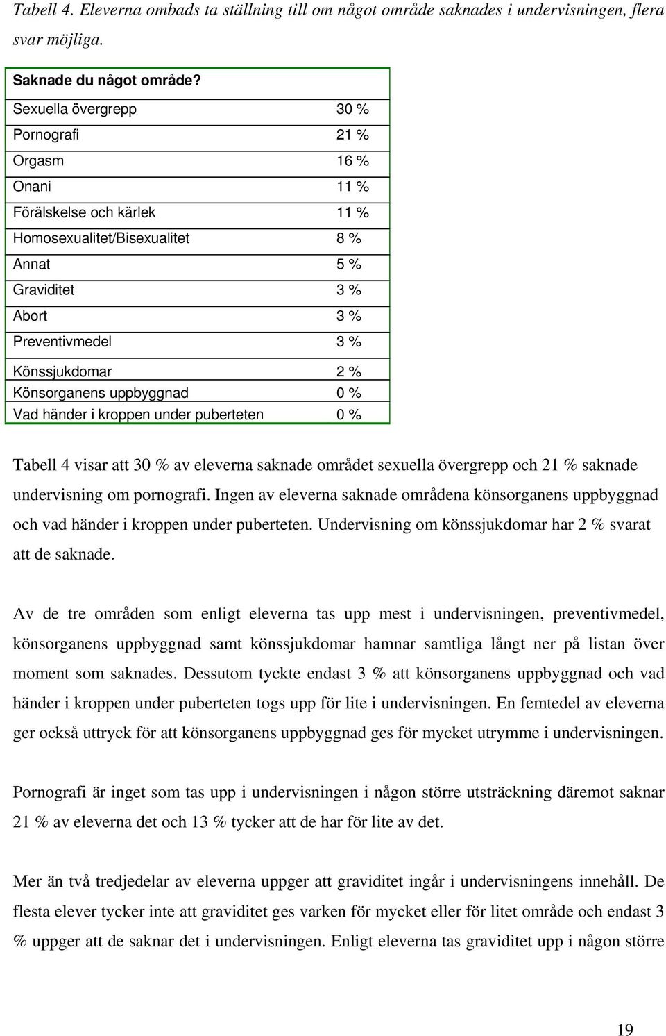 Könsorganens uppbyggnad 0 % Vad händer i kroppen under puberteten 0 % Tabell 4 visar att 30 % av eleverna saknade området sexuella övergrepp och 21 % saknade undervisning om pornografi.